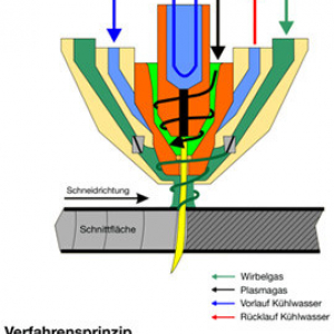 Verfahrensprinzip